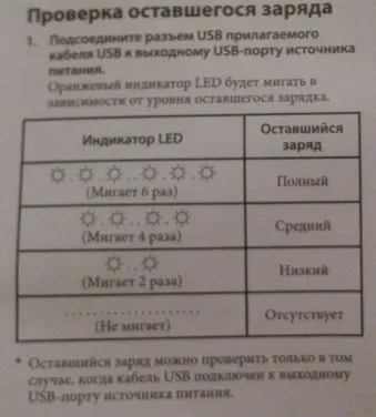 Индикатор