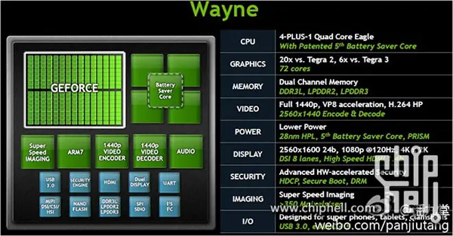 Nvidia Tegra 4 спецификации
