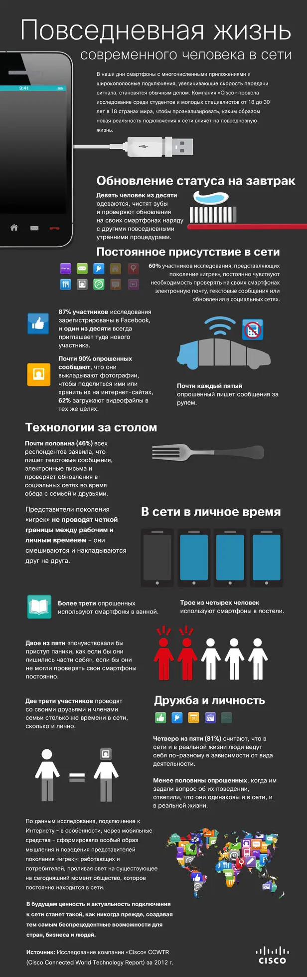 Инфографика Cisco