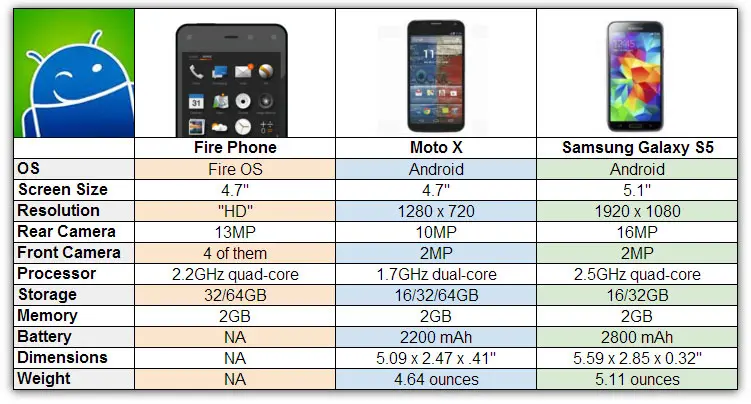 Amazon Fire