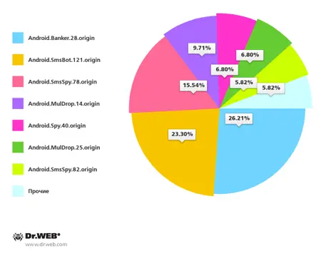mobile_threats_august_2014_10