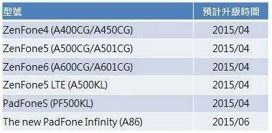 ASUS-lollipop-updates