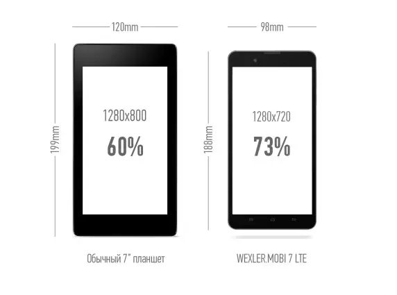 Wexler Mobi 7 LTE