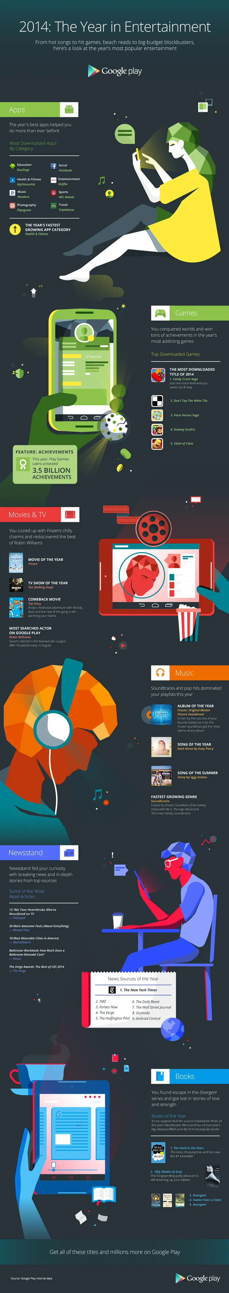 google_stats_2014_best_of_the_top_infographic
